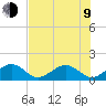 Tide chart for Hawk Channel, Channel 2 West side, Florida Bay, Florida on 2023/07/9