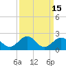 Tide chart for Hawk Channel, Channel 2 West side, Florida Bay, Florida on 2023/09/15