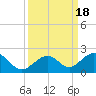 Tide chart for Hawk Channel, Channel 2 West side, Florida Bay, Florida on 2023/09/18