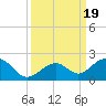 Tide chart for Hawk Channel, Channel 2 West side, Florida Bay, Florida on 2023/09/19