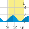 Tide chart for Hawk Channel, Channel 2 West side, Florida Bay, Florida on 2023/09/1