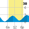 Tide chart for Hawk Channel, Channel 2 West side, Florida Bay, Florida on 2023/09/30
