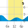 Tide chart for Hawk Channel, Channel 2 West side, Florida Bay, Florida on 2023/09/5