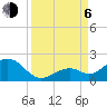 Tide chart for Hawk Channel, Channel 2 West side, Florida Bay, Florida on 2023/09/6
