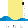 Tide chart for Hawk Channel, Channel 2 West side, Florida Bay, Florida on 2023/09/9