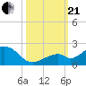 Tide chart for Hawk Channel, Channel 2 West side, Florida Bay, Florida on 2023/10/21