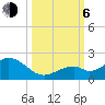 Tide chart for Hawk Channel, Channel 2 West side, Florida Bay, Florida on 2023/10/6