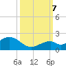 Tide chart for Hawk Channel, Channel 2 West side, Florida Bay, Florida on 2023/10/7