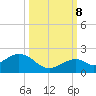 Tide chart for Hawk Channel, Channel 2 West side, Florida Bay, Florida on 2023/10/8
