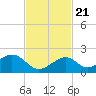 Tide chart for Hawk Channel, Channel 2 West side, Florida Bay, Florida on 2023/11/21