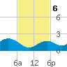 Tide chart for Hawk Channel, Channel 2 West side, Florida Bay, Florida on 2023/11/6