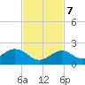 Tide chart for Hawk Channel, Channel 2 West side, Florida Bay, Florida on 2023/11/7