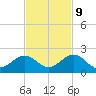 Tide chart for Hawk Channel, Channel 2 West side, Florida Bay, Florida on 2023/11/9