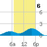 Tide chart for Hawk Channel, Channel 2 West side, Florida Bay, Florida on 2024/01/6