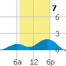 Tide chart for Hawk Channel, Channel 2 West side, Florida Bay, Florida on 2024/01/7