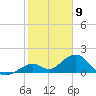 Tide chart for Hawk Channel, Channel 2 West side, Florida Bay, Florida on 2024/01/9