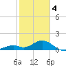 Tide chart for Hawk Channel, Channel 2 West side, Florida Bay, Florida on 2024/02/4