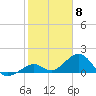 Tide chart for Hawk Channel, Channel 2 West side, Florida Bay, Florida on 2024/02/8