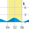 Tide chart for Hawk Channel, Channel 2 West side, Florida Bay, Florida on 2024/03/1
