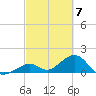 Tide chart for Hawk Channel, Channel 2 West side, Florida Bay, Florida on 2024/03/7