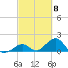 Tide chart for Hawk Channel, Channel 2 West side, Florida Bay, Florida on 2024/03/8