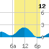 Tide chart for Hawk Channel, Channel 2 West side, Florida Bay, Florida on 2024/04/12