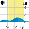 Tide chart for Hawk Channel, Channel 2 West side, Florida Bay, Florida on 2024/04/15