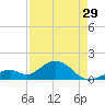 Tide chart for Hawk Channel, Channel 2 West side, Florida Bay, Florida on 2024/04/29