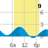 Tide chart for Hawk Channel, Channel 2 West side, Florida Bay, Florida on 2024/04/9