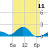 Tide chart for Hawk Channel, Channel 2 West side, Florida Bay, Florida on 2024/05/11