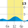 Tide chart for Hawk Channel, Channel 2 West side, Florida Bay, Florida on 2024/05/13