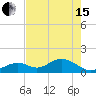 Tide chart for Hawk Channel, Channel 2 West side, Florida Bay, Florida on 2024/05/15