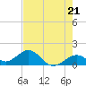 Tide chart for Hawk Channel, Channel 2 West side, Florida Bay, Florida on 2024/05/21