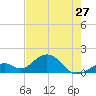 Tide chart for Hawk Channel, Channel 2 West side, Florida Bay, Florida on 2024/05/27