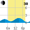 Tide chart for Hawk Channel, Channel 2 West side, Florida Bay, Florida on 2024/05/30