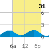 Tide chart for Hawk Channel, Channel 2 West side, Florida Bay, Florida on 2024/05/31