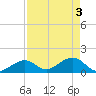 Tide chart for Hawk Channel, Channel 2 West side, Florida Bay, Florida on 2024/05/3