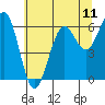 Tide chart for Charleston, Coos Bay, Oregon on 2021/06/11