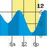 Tide chart for Charleston, Coos Bay, Oregon on 2022/04/12
