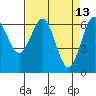 Tide chart for Charleston, Coos Bay, Oregon on 2022/04/13