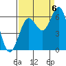 Tide chart for Charleston, Coos Bay, Oregon on 2022/09/6