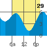 Tide chart for Charleston, Coos Bay, Oregon on 2023/04/29
