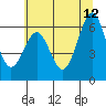 Tide chart for Charleston, Coos Bay, Oregon on 2023/06/12