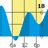 Tide chart for Charleston, Coos Bay, Oregon on 2023/07/18