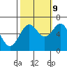 Tide chart for Charleston, Coos Bay, Oregon on 2023/10/9
