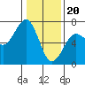 Tide chart for Charleston, Coos Bay, Oregon on 2024/01/20
