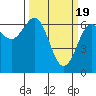 Tide chart for Charleston, Coos Bay, Oregon on 2024/03/19