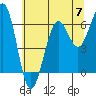 Tide chart for Charleston, Coos Bay, Oregon on 2024/06/7