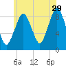 Tide chart for Boston Harbor, Charlestown, Massachusetts on 2023/06/29