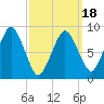 Tide chart for Charlestown, Massachusetts on 2025/03/18